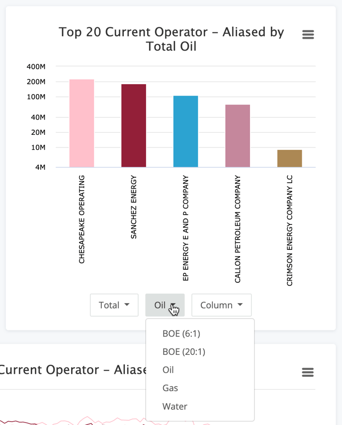 Basic Aggregate Production Options