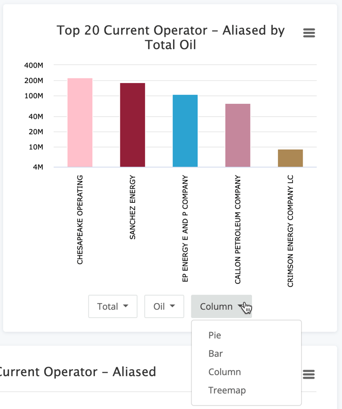 Basic Aggregate Production Viz Options