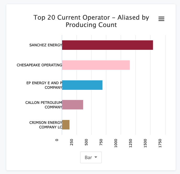 Basic Count Bar