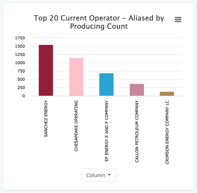 Basic Count Column