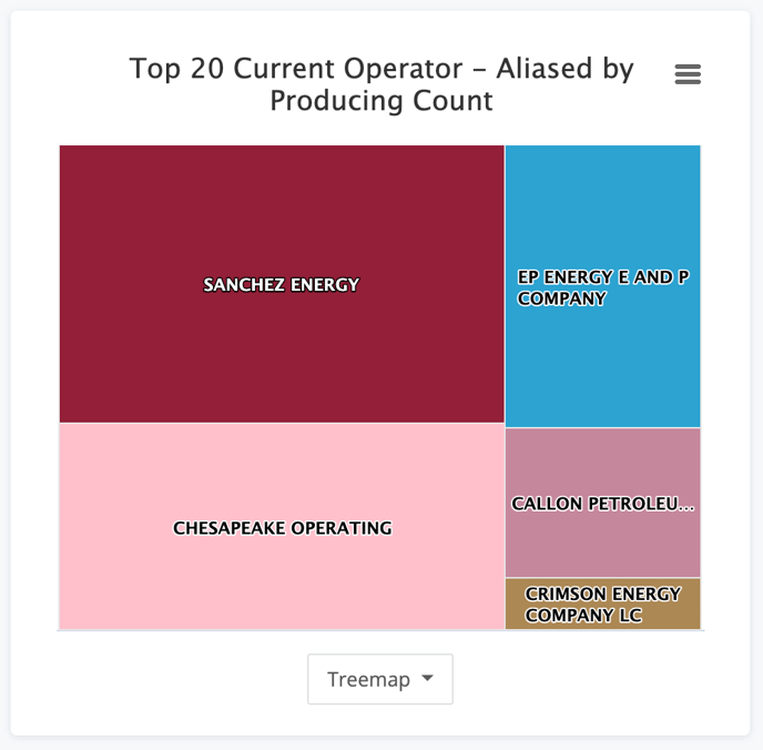 Basic Count Treemap