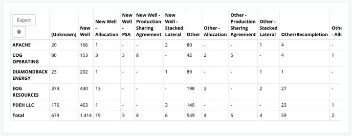 Completions Type Pivot