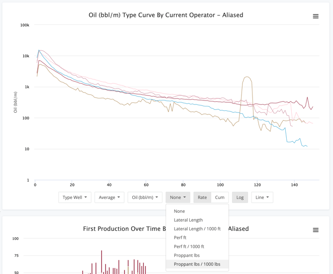 Production Analytics Time Chart Norm Option