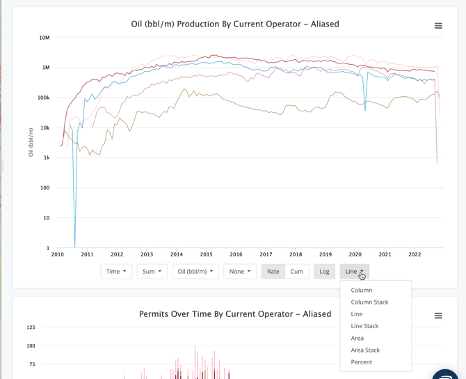 Production Analytics Time Chart Vis Options