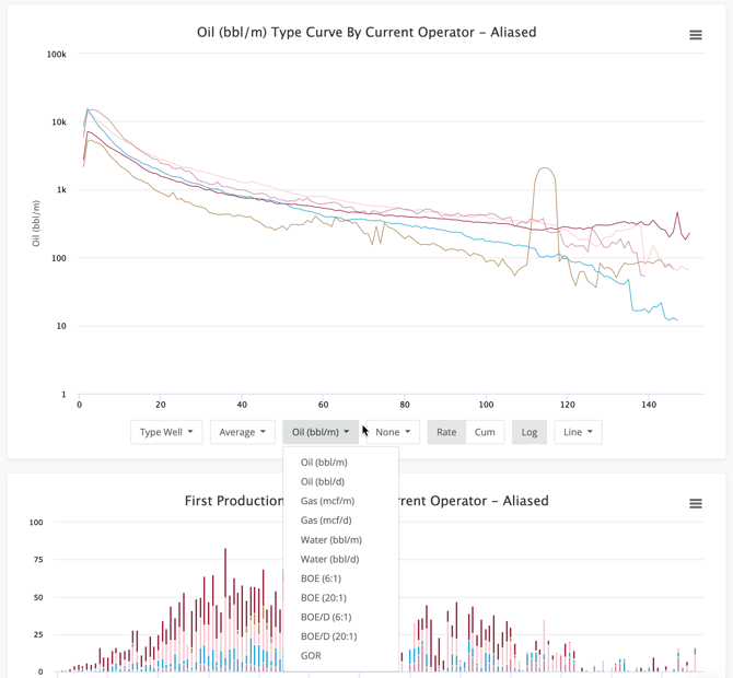 Production Analytics Time Chart Volume Option