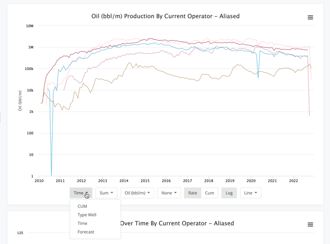 Production Analytics Time Chart X Axis Options