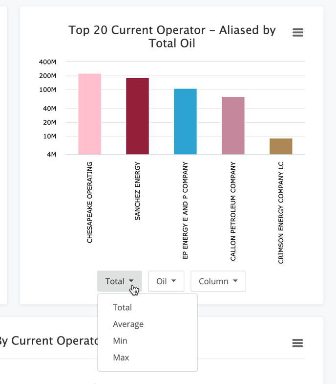 Production Analytics Totals Properties