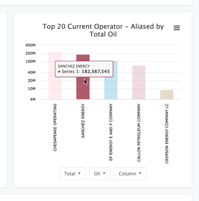 Production Analytics Totals