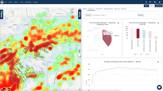 Production Analytics Well Count Interact