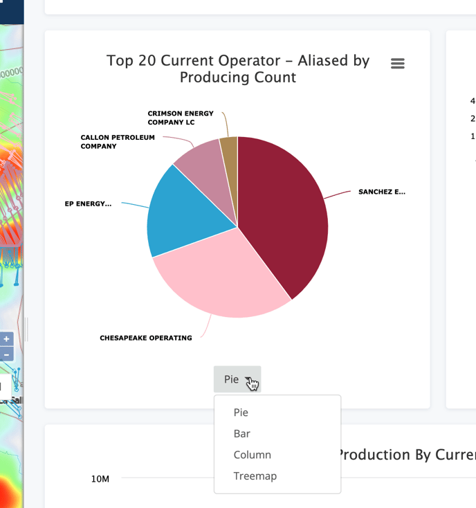 Production Analytics Well Count Options