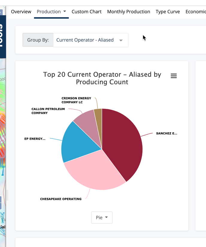 Production Analytics Well Count