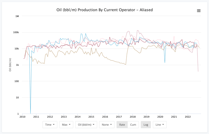 Production Chart Max