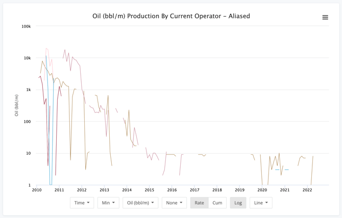 Production Chart Min