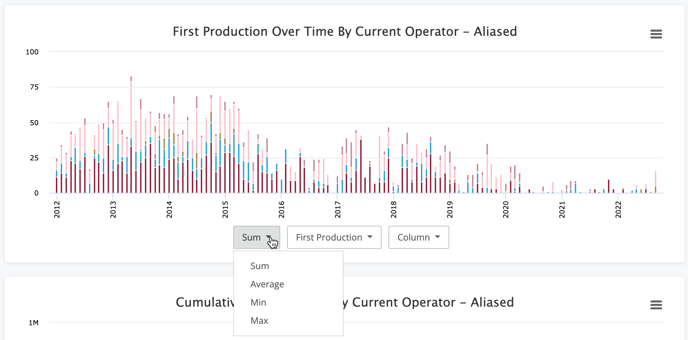 Production Event Aggregates