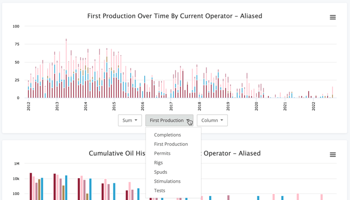 Production Event Values