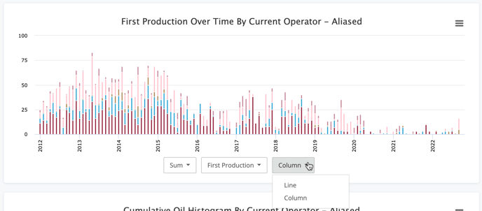 Production Event Viz