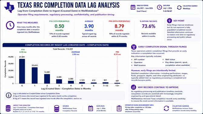 Texas Completions - 07.2026