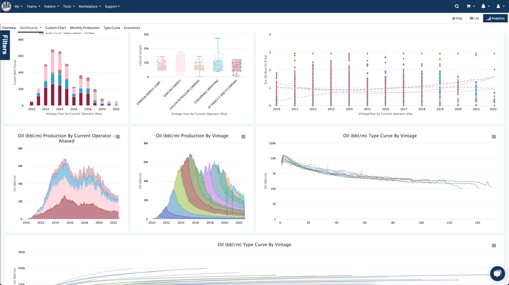 Map Analytics Examples How do I toggle my Map, List, and Analytics panels?